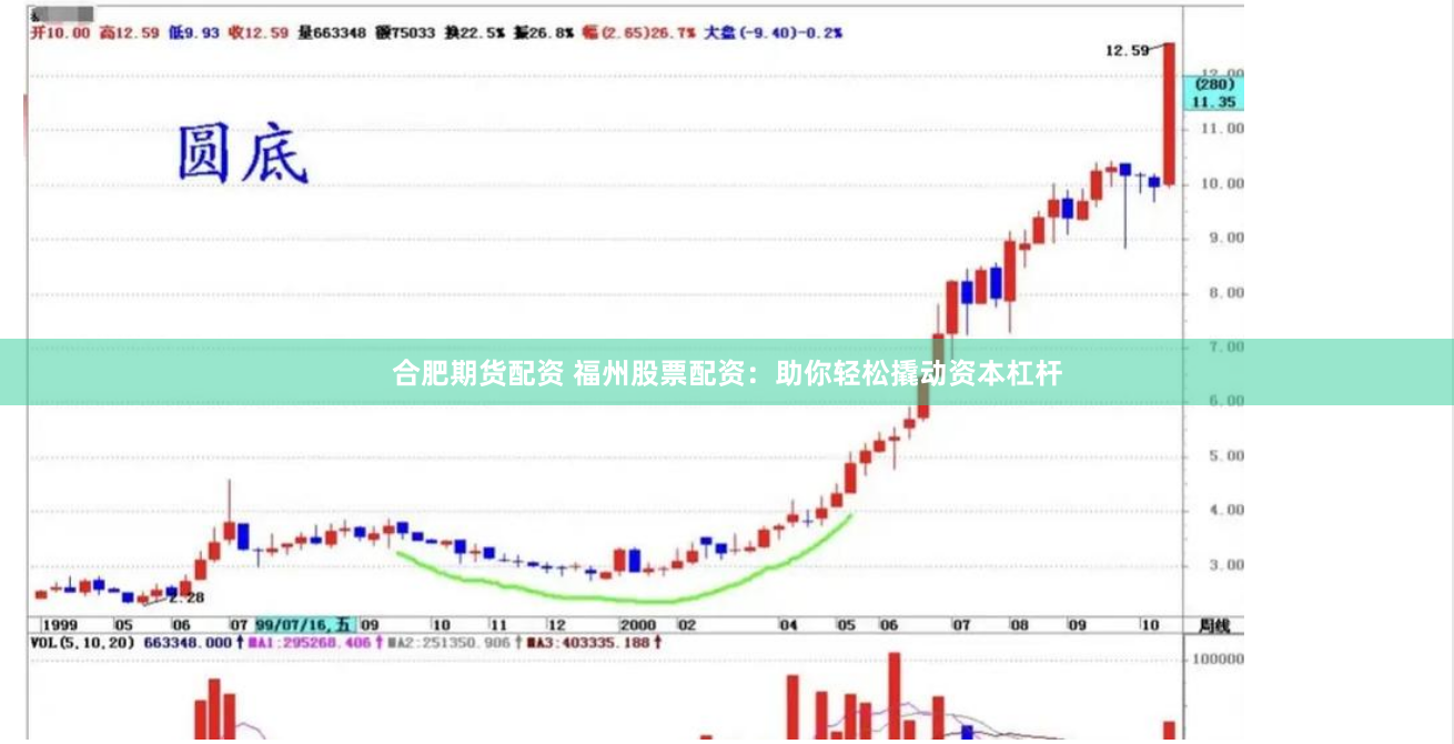 合肥期货配资 福州股票配资：助你轻松撬动资本杠杆